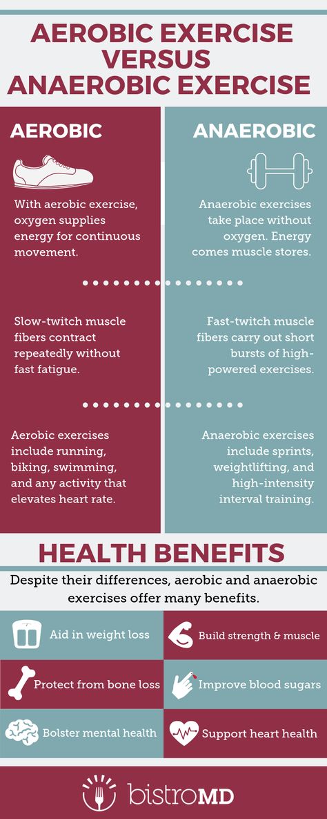 Aerobic And Anaerobic Exercise, Aerobic Vs Anaerobic Exercise, Anaerobic Workouts For Women, Anaerobic Workouts, Aerobic Exercise At Home, Kinesiology Aesthetic, Anaerobic Exercises, Kid Exercise, Core Workout Challenge