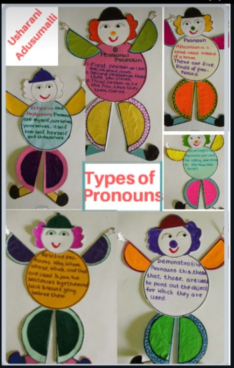 Kinds Of Pronouns, Types Of Pronouns, Mind Map, English Grammar, Grammar, Easy Drawings, Map, Share It, With Friends