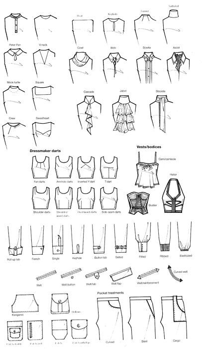 Lukisan Fesyen, Types Of Clothes, Fashion Terminology, Lakaran Fesyen, Pola Lengan, Penanda Buku, Fashion Drawing Sketches, Fashion Terms, Fashion Vocabulary