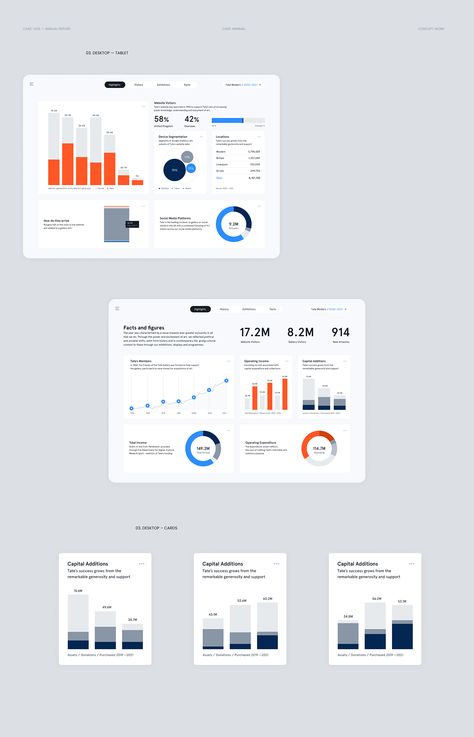 Tate Modern - Annual Report :: Behance Dashboard Design Template, Data Visualization Infographic, Web Design User Interface, Presentation Board Design, Data Dashboard, Data Visualization Design, Data Design, Powerpoint Design Templates, Powerpoint Presentation Design