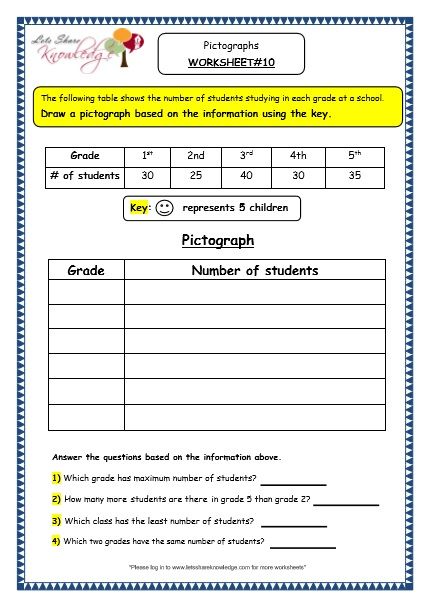 Grade 3 Maths Worksheets: Pictorial Representation of Data (15.1 Handling Data - Pictographs) - Lets Share Knowledge Pictograph Worksheet 3rd Grade, Data Handling Grade 3, Data Handling For Class 1, Grade 3 Maths Worksheets, Preschool Winter Worksheets, Picture Graph Worksheets, Line Plot Worksheets, Worksheets 2nd Grade, Class 1 Maths