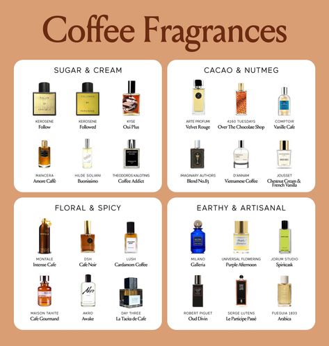 Coffee Perfume, Gourmand Perfume, Koleksi Parfum, Antique Perfume Bottle, Fragrances Perfume Woman, Smells Like Teen Spirit, Home Fragrance Accessories, Celebrity Perfume, Perfume Scents