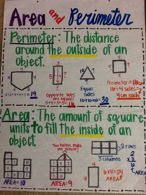 Perimeter and area anchor chart Area Anchor Chart 3rd Grade, Area Anchor Chart, Perimeter And Area, Math Charts, Classroom Anchor Charts, Math Anchor Charts, Area And Perimeter, Math Measurement, Fourth Grade Math