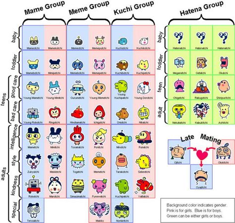 Entama growth chart... Tamagotchi Characters, Tamagotchi Color, Handheld Video Games, Cup Head, Pottery Inspo, Kawaii Things, Grace Elizabeth, Virtual Pet, Growth Chart