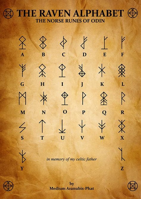 Ancient Germanic Symbols, Ancient Letters Writing, Runic Numbers, Rune Writing, Wiccan Alphabet, Runes Letters, Viking Runes Alphabet, Viking Alphabet, Magic Alphabet