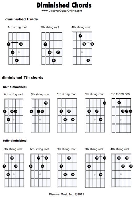 Diminished Chords | Discover Guitar Online, Learn to Play Guitar Basic Guitar Chords, Guitar Chords For Beginners, Chords For Beginners, Guitar Chords And Scales, Guitar Chord Progressions, Learn Guitar Chords, Basic Guitar Lessons, Music Theory Guitar, Guitar Fretboard