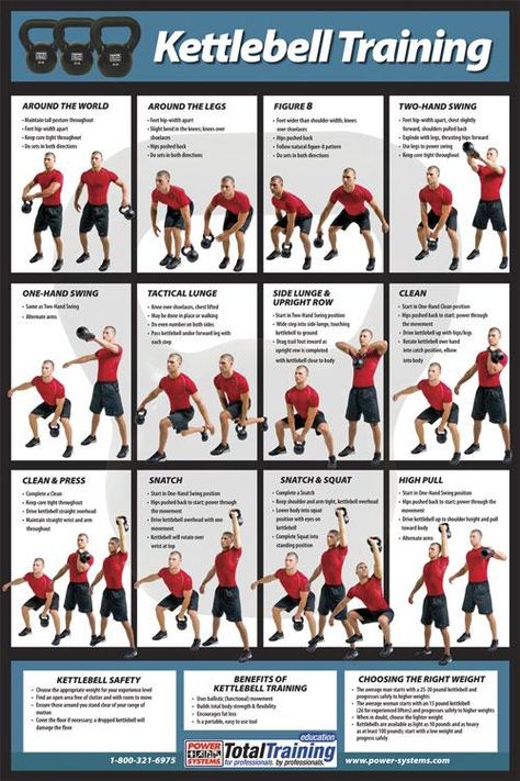 Guy kettlebell exercises Cardiorespiratory Endurance, Spiritually Healthy, Kettlebell Training, Functional Fitness, Fit Girl Motivation, Functional Training, Trening Abs, Kettlebell Workout, Body Fitness