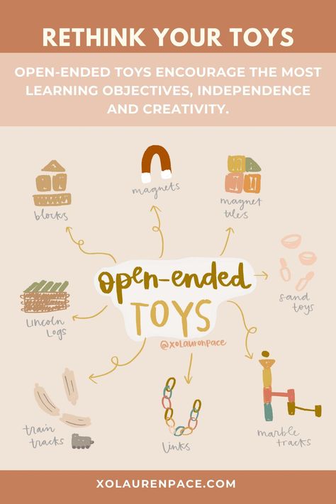 do a toy inventory to find the most intentional, developmental and open-ended toys to encourage independent play for hours #toys #toyrotation #playroom Best Toys For Preschool Classroom, Open End Toys, Independent Play Activities For Toddlers, Open Ended Playroom, Open Ended Activities For Toddlers, Toddler Independent Play, Independent Play For Toddlers, Open Ended Play Ideas, Busy Mom Planner