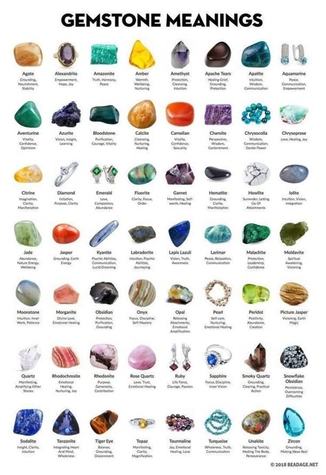 Crystal Combinations, Crystal Healing Chart, Creative Ideas To Make, Crystals For Healing, Crystal Guide, Spiritual Crystals, Gemstone Meanings, Crystal Healing Stones, All Crystals