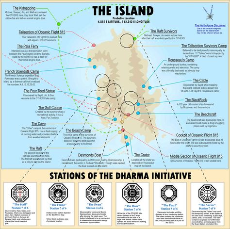 The island Kate Austen, Lost Tv Show, Devious Maids, Hemlock Grove, Crafts Beads, Island Map, Media Management, Im Lost, Nerd Alert