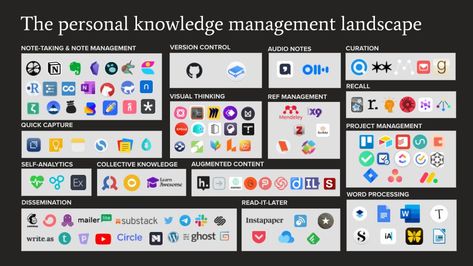 2nd Brain, Knowledge Management System, Project Management Templates, Kanban Board, Project Planning, Digital Organization, Notion Templates, Small Business Planner, Organization Apps