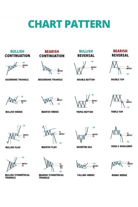 Strong resistance zone Chart Patterns Trading Pdf, Classic Chart Patterns, Trading Books, Chart Patterns Trading, Ascending Triangle, Trading Education, Fx Trading, Forex Trading Training, Chart Patterns