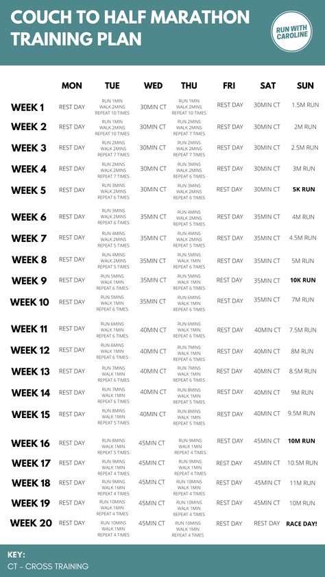 Ever wondered if you can run a half marathon? Many runners watch events like the Great North Run or the London Marathon and feel inspired to start their own running adventure. Going from a couch potato to half marathon maven is no easy feat, but it’s entirely doable! This is where a couch to half marathon training plan can help! A training plan tells you exactly what you need to do each week in order to reach your half marathon goal. Half Marathon Training 6 Month, 30 Week Half Marathon Training Plan, Training For A Half Marathon Schedule, 5k To Half Marathon Training Plan, Half Marathon Training 3 Days A Week, Year Long Marathon Training Plan, Half Marathon Training In Km, 26 Week Half Marathon Training Plan, Half Marathon Training For Intermediate