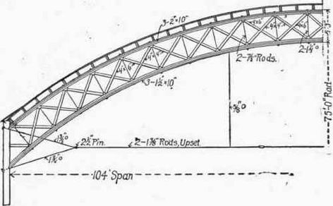 24 Arched Trusses Segmental Arched Ribs 30063 Architecture Symbols, Sports Facility Architecture, Roof Truss Design, Truss Structure, Steel Structure Buildings, Steel Trusses, Brick Arch, Airport Design, Stairs Architecture