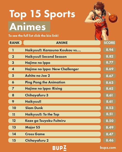 The Best Sports Animes of All Time Best Sports Animes Of All Time. We list the Top 15 animes ever based on their Scores. Discover alternatives, similar and related animes. https://bupz.com/best-sports-animes/ #sportsanimesrecommendation #sportsanimes #sports #animes #animesrecommendation #anime #manga #animelovers #sportsanimelovers #sportsanimetime Anime Marathon, New Challenger, X Movies, Anime List, Animes To Watch, Anime Recommendations, Fan Service, Best Fan, Marketing Guide