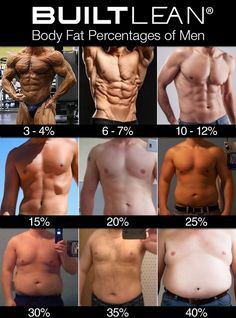 body-fat-percentage-men Body Fat Percentage Men, Body Fat Percentage Chart, Motivație Fitness, Fitness Hacks, Workout Bauch, Body Fat Percentage, Fat Loss Program, Trening Abs, Body Fitness