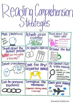 Decoding Strategies Anchor Chart, Comprehension Strategies Anchor Chart, Readers Workshop Anchor Charts, Text Structure Anchor Chart, Reading Anchor Chart, Teaching Story Elements, Reading Strategies Anchor Charts, Ela Anchor Charts, Improve Reading Comprehension