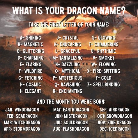 What is your dragon name? #acop #americanconsumeropinion #surveysformoney #dragons #namegame #namequiz #games #quiz Your Dragon Name, Dragon Names Generator, Dragon Language, Dragon Names, Surveys For Money, Beautiful Names, Name Games, Dragon Games, Name Generator