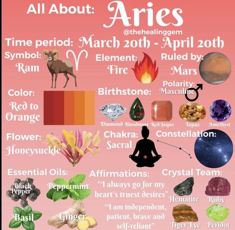 All about Aries Zodiac Sign Aries Goddess, Aries Zodiac Symbol, Aries Characteristics, About Aries, Zodiac Signs Elements, Aries Moon, Scorpio Astrology, Astrology Calendar, All About Aries