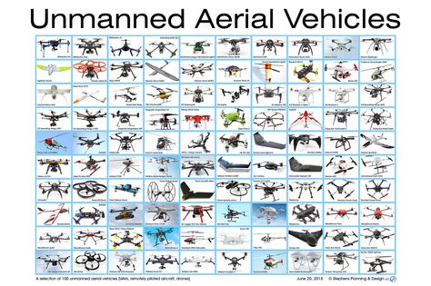 Cfd Simulation, Urban Air, Computational Fluid Dynamics, Precision Agriculture, Genetic Algorithm, Artificial Neural Network, Flying Drones, Robotics Projects, Modeling Photography