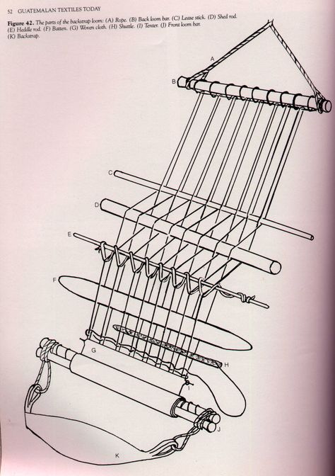 How To Take Weaving Off Loom, Backstrap Loom Weaving, Ram's Horn Tablet Weaving Pattern, Viking Tablet Weaving, Weaving Shuttle, Hantverk Diy, Backstrap Loom, Weaving Loom Diy, Inkle Weaving