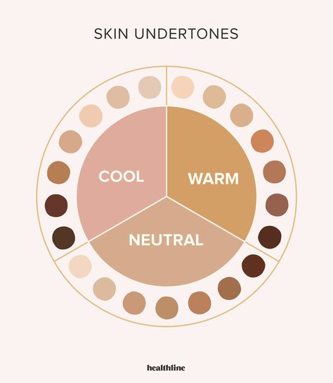 Skin Tone Chart, Skin Tone Colors, Warm Tone Makeup, Neutral Skin, Neutral Skin Tone, Skin Tone Makeup, Beige Skin, Skin Undertones, Olive Undertones