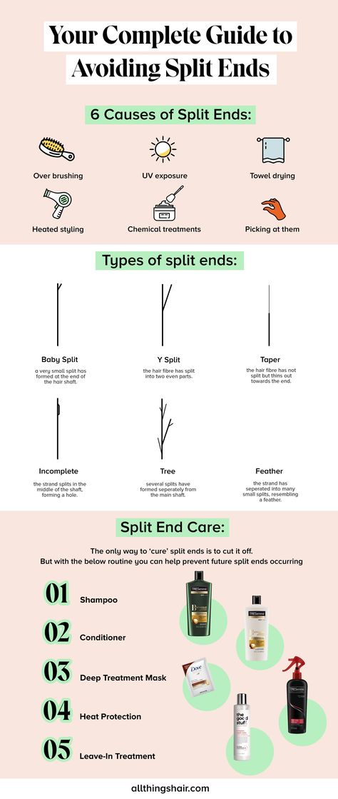 Your Complete Guide to Avoiding Split Ends Stop Split Ends And Breakage, Best Hair Oil For Split Ends, How To Get Healthy Hair Ends, Best Hair Care Routine For Damaged Hair, Hair Care For Split Ends, Hair Care Tips For Dry Frizzy Hair, How To Deal With Frizzy Hair, Split Ends Repair Diy Hair Masks, How To Prevent Split Ends