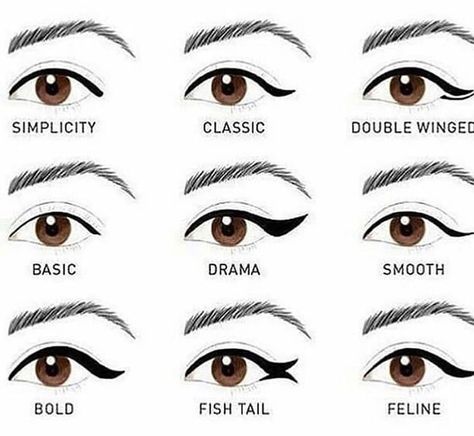 Indian Eyeliner, 1970s Makeup, Different Eyeliner Styles, Indian Eyes, Bio Ig, Cute Eye Makeup, Makeup News, Eyeliner Styles, Makeup Help