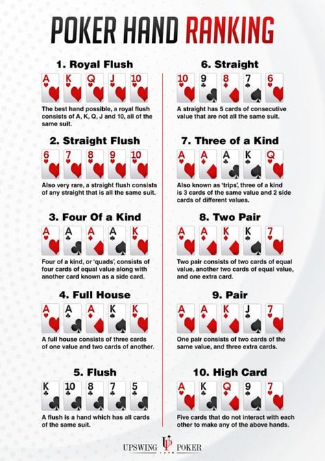 Poker Cheat Sheet, Poker Hands Rankings, Poker Rules, Dogs Playing Poker, Poker Hands, Poker Party, Poker Tournament, Fun Card Games, Texas Holdem Poker