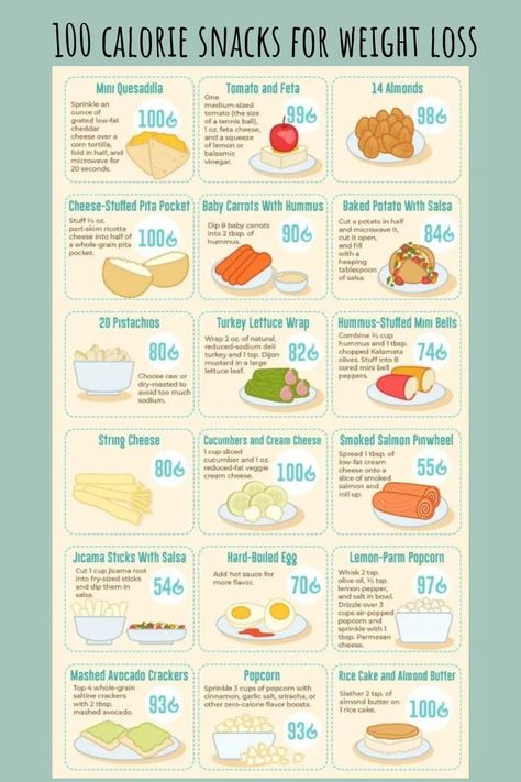 #SmoothieSlimdown Low Calorie Snack Ideas, Snacks Low Calorie, 100 Calorie Meals, Low Calorie Diet Plan, Low Calorie Snack, Healthy Low Calorie Snacks, Low Cal Snacks, Super Low Calorie, Low Calorie Lunches