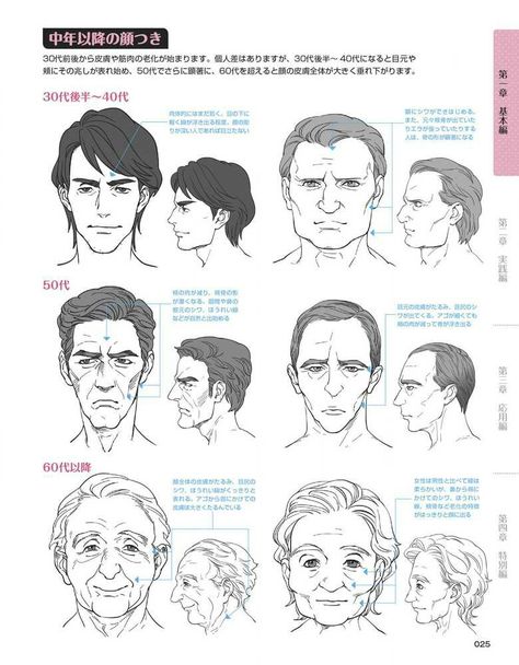 Drawing Headshot Poses, Chef Poses Drawing, How To Draw Age, Wrinkles Drawing Faces, Old Man Hairstyles Drawing, Old Man Art Reference, Drawing Wrinkles Face, How To Draw Old People Anime, Old Man Manga Character