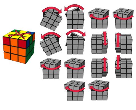 7 pasos para una Solución sencilla del cubo de Rubik | CivilGeeks.com Rubics Cube Solution, Solving A Rubix Cube, Rubiks Cube Patterns, Rubicks Cube, Rubiks Cube Solution, Diy Cement Planters, Rubix Cube, Cube Pattern, Painted Cottage