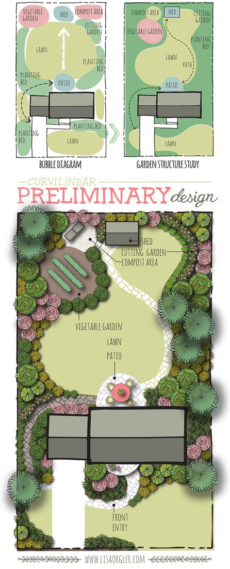 Garden Workshops, Garden Plan, Garden Design Layout, Garden Compost, Garden Design Plans, Landscape Design Plans, Landscape Designs, Have Inspiration, Landscape Plans