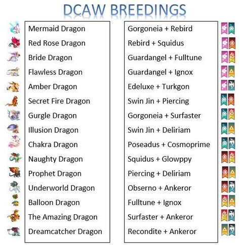 Picture Dragon City Breeding Charts, Dragon City Cheats, Dragon City Game, Ancient Dragon, City Island, Writing Fantasy, Dragon City, Ancient World, Fire Dragon