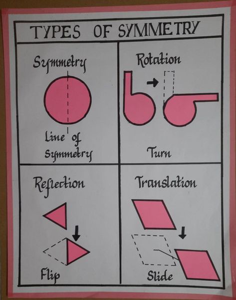 Maths activity tlm Maths Chart, Teaching Aids For Maths, Maths Model, Maths Tlm, Free Printable Multiplication Worksheets, Math Rules, Maths Project, Math Classroom Posters, Printable Multiplication Worksheets