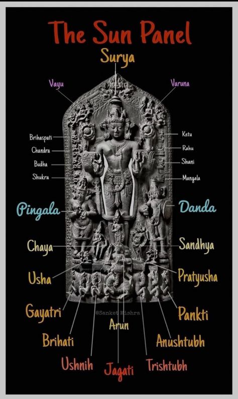 Vedic Art Mythology, Hinduism Art Spirituality, Indian History Aesthetic, Sanatan Dharma Aesthetic, Sanatan Aesthetic, Lord Surya, Sun Panels, Hinduism History, Indian Culture And Tradition