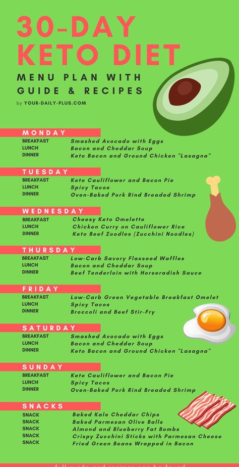 1200 Calorie Diet Meal Plans, Keto Meal Plan For Beginners, Meal Plan For Beginners, Breakfast Vegetables, Egg Diet Plan, Fat Bomb, Keto Diet Food List, Recipes Pasta, Low Carb Breakfast Recipes