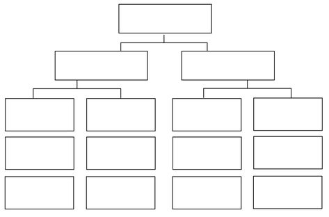 Free Graphic Organizers, Graphic Organizer Template, Mind Map Template, Mind Map Design, خريطة ذهنية, Organizer Template, Cult Of Pedagogy, Family Tree Template, Organizational Chart