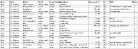 My Cosmetics Inventory Spreadsheet | stash matters Inventory Spreadsheet, Makeup Inventory, Mac Shadows, Pink Palette, How To Grow Nails, Beauty Mark, Spreadsheet Template, Mac Eyeshadow, Nail Polish Collection