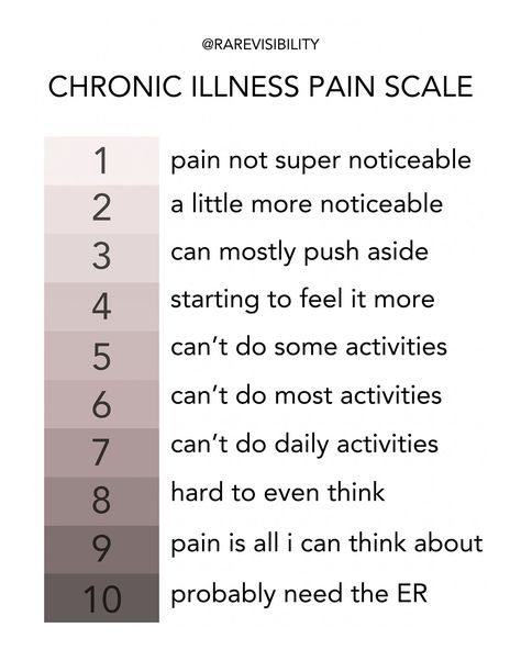 The “normal” pain scale does not work for those with a chronic illness or chronic pain, since most of us, at baseline, have some sort of pain or discomfort. When asked “on a scale of 1-10, what is your pain”, we often get weird looks when we say anything above 5, and when we try to explain what we mean, they are skeptical. I made this pain scale to help better explain our levels of pain at different numbers ⤵️ 1️⃣ pain not super noticeable 2️⃣ a little more noticeable 3️⃣ can mostly push... Pain Scale 1-10, Chronic Illness Motivation, Immune Soup, Migraine Facts, Symptom Journal, Chronic Pain Awareness, Mast Cell Activation Syndrome, Pain Scale, Invisible Disease