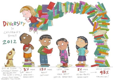 30 Ways to Become a Culturally Sensitive Educator | InformED Black Children's Books, Diverse Books, Cultural Awareness, Teaching Skills, Children Books, Gifted Education, Personalized Learning, Children's Literature, Black Kids