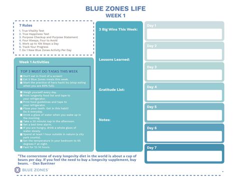 Diet Meal Plan Recipes, Blue Zone Diet, 4 Week Challenge, Zone Diet Meal Plan, Blue Zones Diet, Blue Zones Recipes, Meal Plan Recipes, Zone Recipes, Zone Diet