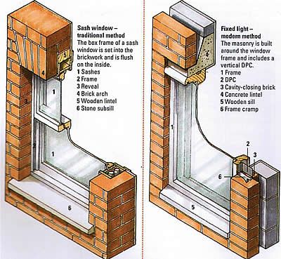 Window detail for domestic housing (400×369) Brick Window, Wall Section Detail, Bamboo Roof, Window Construction, Brick Detail, Brick Construction, Interior Architecture Drawing, Window Detail, A Brick Wall