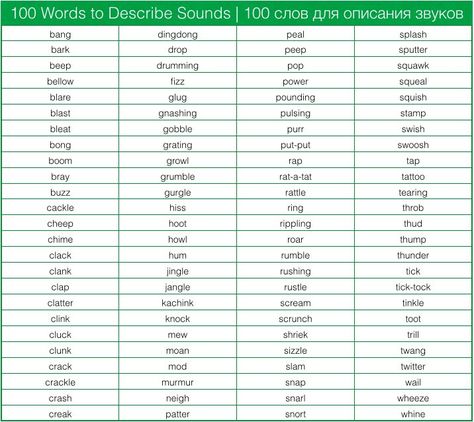 writing sounds word list to describe sounds - Google Search Other Ways To Say, Sound Words, Writing Board, Descriptive Words, Words To Use, 100 Words, Writing Resources, Writing Words, Writing Quotes