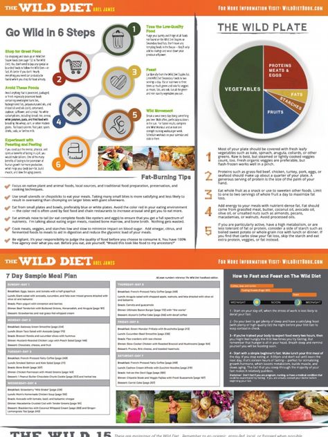 Wild Diet Cheat Sheet The Wild Diet, Wild Diet, Advocare Recipes, Fit Recipes, Green Garlic, Turnip Greens, Beet Greens, Ketogenic Lifestyle, Stuffed Mushroom Caps