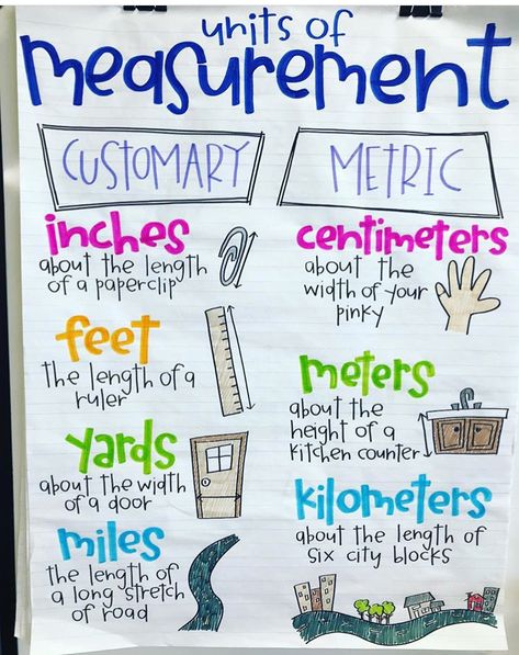 Measurement Anchor Chart Idea - Great for reviewing measurement vocabulary in second and third grade. 5th Grade Science, Measurement Anchor Chart, Pineapple Classroom, Science Anchor Charts, Math Charts, Classroom Anchor Charts, Eureka Math, Math Anchor Charts, Math Measurement