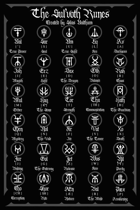 Magic Card Game, Chaos Magick, Ancient Alphabets, Magick Symbols, Alphabet Code, Rune Symbols, Alphabet Symbols, Graffiti Wallpaper Iphone, Alphabet Writing