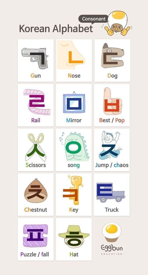 An easier way to remember Korean Prepositions, Korean Consonants, Korean Alphabet Letters, Korean Vocabulary, Speak Korean, Learn Basic Korean, Korean Letters, Learn Korean Alphabet, Korean Learning