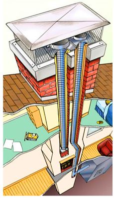 Chimney Anatomy Chimney Repair, Chimney Design, Solar Heat, Chimney Cleaning, House Heating, Stone Chimney, Brick Chimney, House Cladding, Chimney Cap