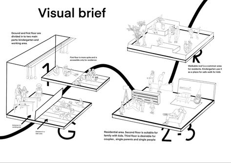 Visual Brief Architecture, Architecture Catalogue, Material Catalogue, Movement Architecture, Architecture University, Architecture Design Presentation, Master Thesis, Arch Ideas, University Architecture